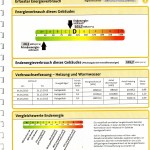 energieausweis 15.2.2017